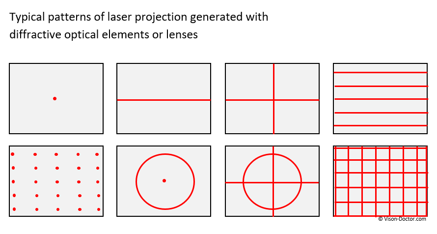 Laser light patterns created with Diffractive optical elements