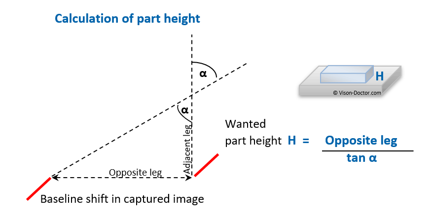 Calculation of object height with help of laser patterns