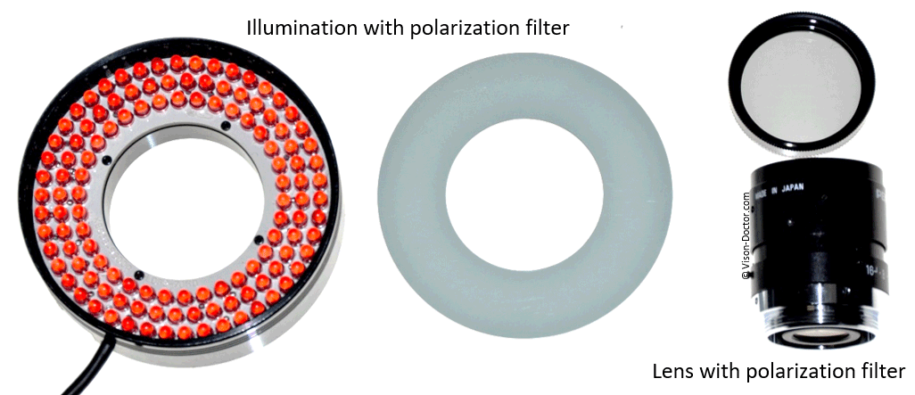 illumination and lens with polarizing filter