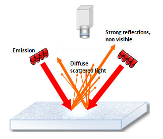 Principle of lateral illumination