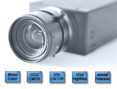Typical features of area scan cameras