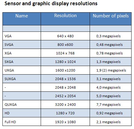 graphic display resolutions