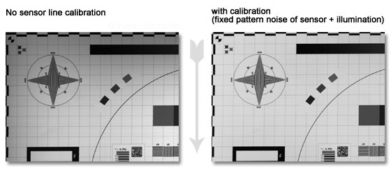 calibration for line scan camera technology