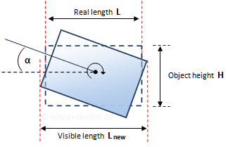Length measurement error by tilting high components