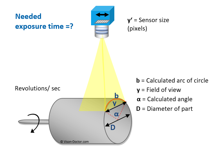 Calculation of the required exposure time for area scan cameras with rotating objects