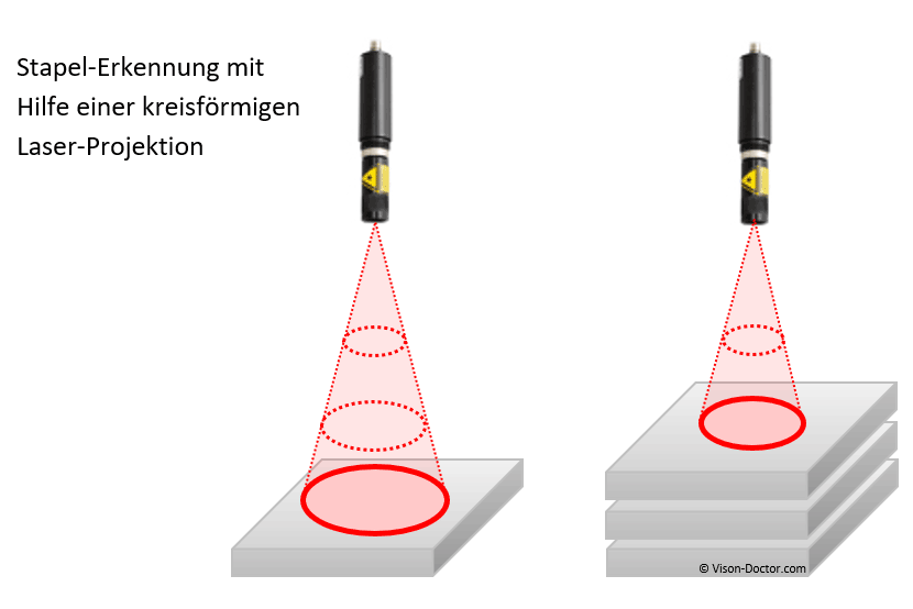 Stapelerkennung mit Hilfe eines Lasers
