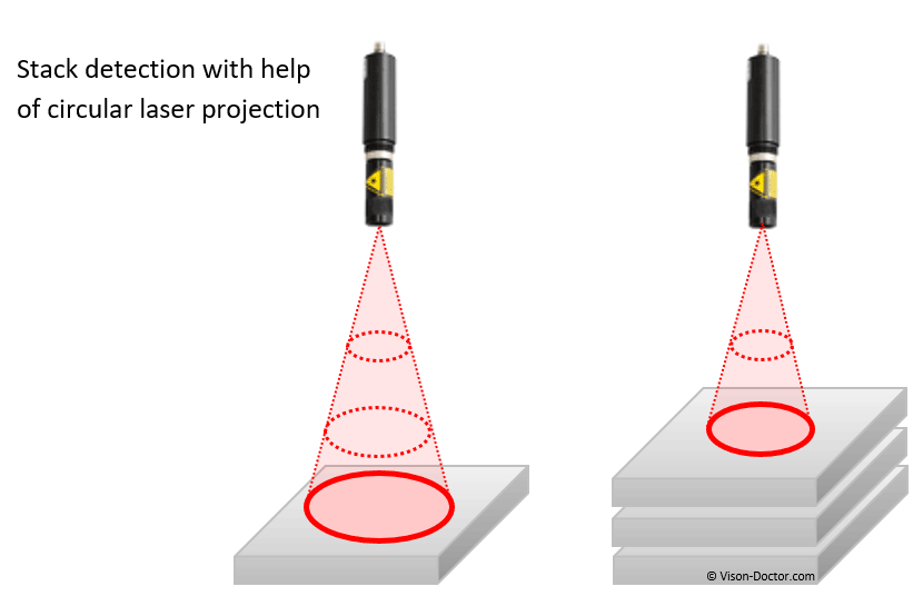 Stack thickness detection with help of laser