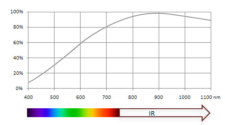 Spektrum halogen lamp