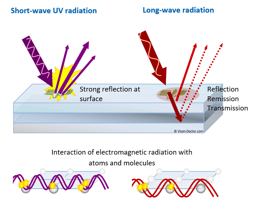 visible light - Why do my white shoelaces get blue when exposed to UV? -  Physics Stack Exchange