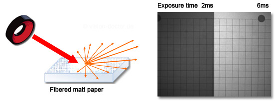 Light effects on matt, fibered paper surface 