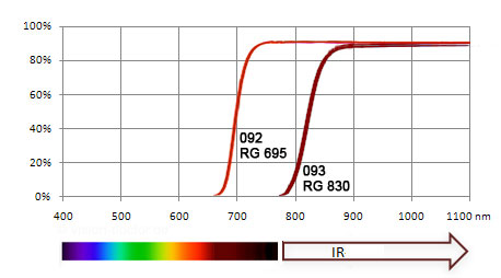infrared passing filters