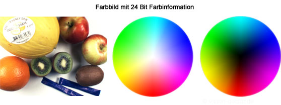 Farbbild mit 24 Bit Farbe