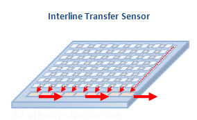 Interline Transfer CCD