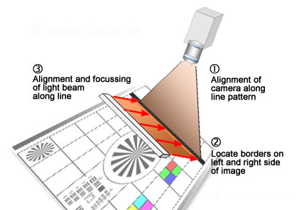 alignment illumination light source for line scan camera