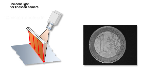 Incident illumination for line scan cameras