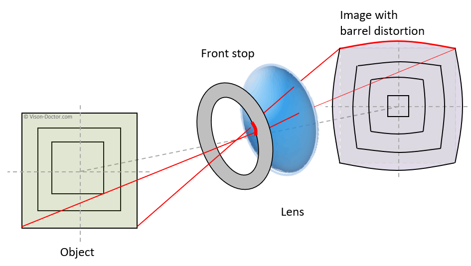 Creation of barrel distortion
