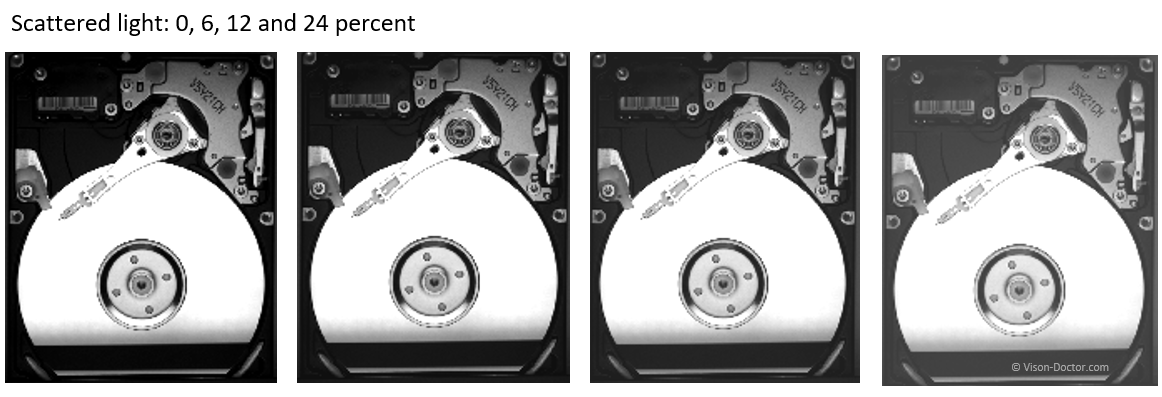 image comparision with stray light 0% 6% 12% 24%