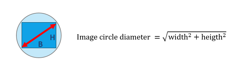 Calculation of image circle diameter