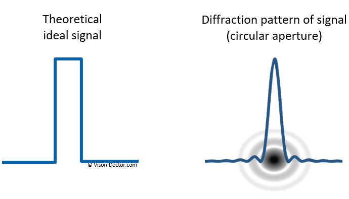 diffraction pattern of light ray