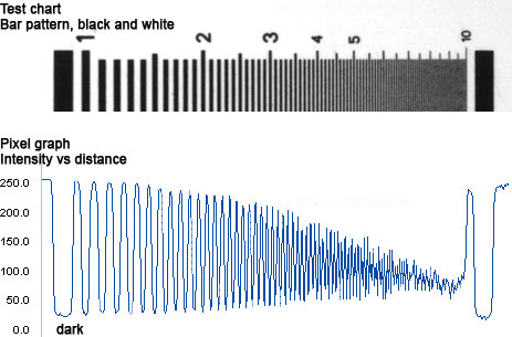 MTF test chart and