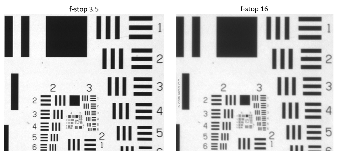 Limiting resolution caused by stopping down the lens