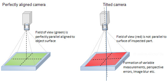Camera View Alignment – Positioning/Alignment – UJVQJF