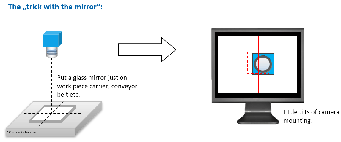 Perfect alignment of the camera - trick with the mirror