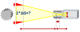 Calculation of measurement error with different working distance