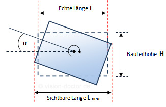 Messfehler beim Verkippen hoher Teile