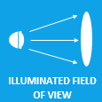 Calculation illuminated field of view illumination