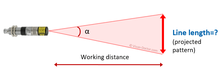 Calculation of laser line length